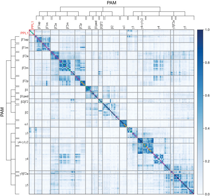 Figure 27.