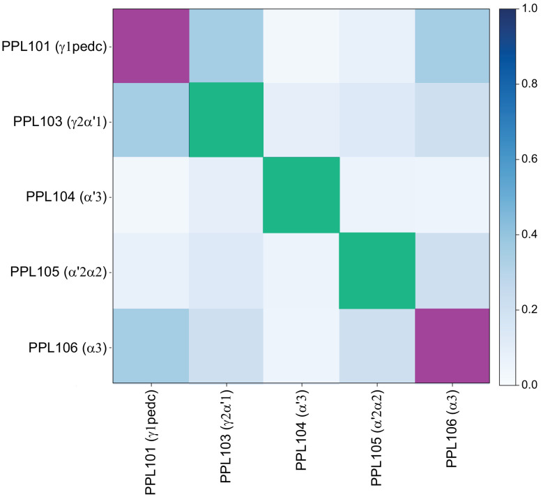 Figure 27—figure supplement 1.