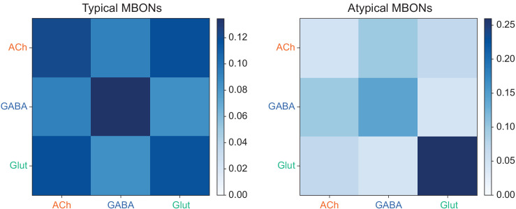 Figure 17—figure supplement 1.