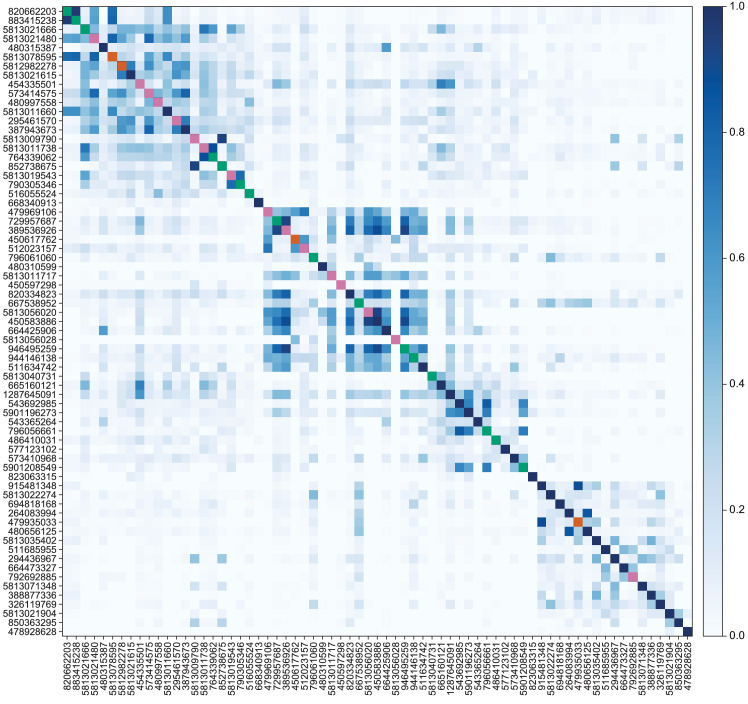 Figure 11—figure supplement 4.