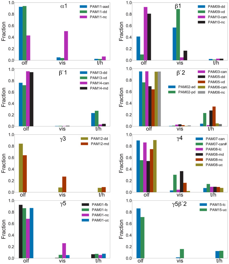 Figure 30—figure supplement 1.