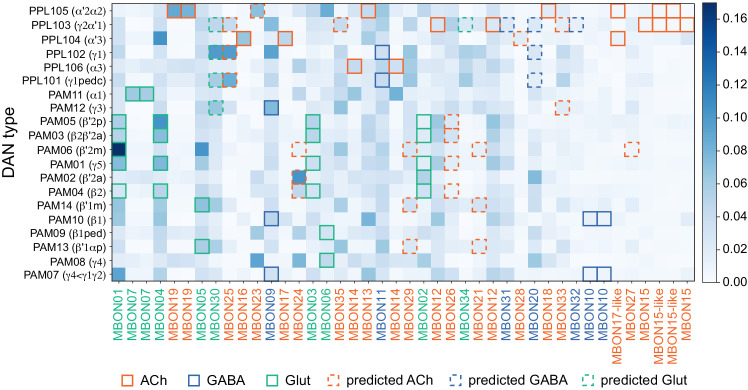 Figure 26—figure supplement 2.