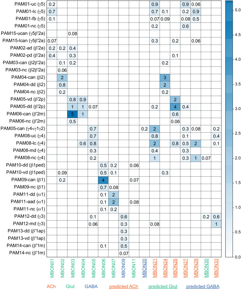 Figure 30—figure supplement 3.