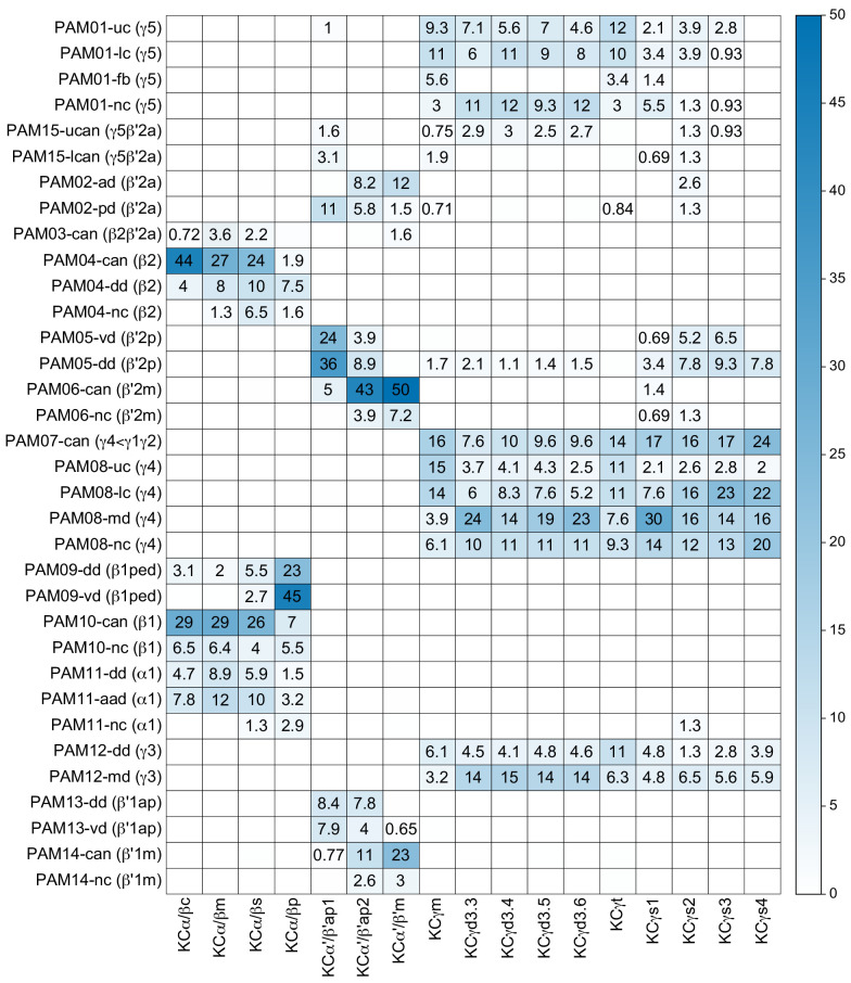 Figure 30—figure supplement 2.