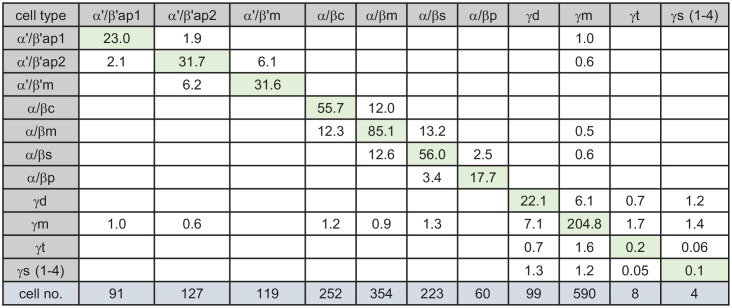 Figure 5—figure supplement 2.