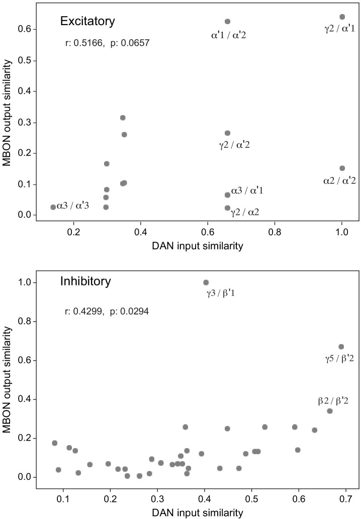 Figure 27—figure supplement 4.