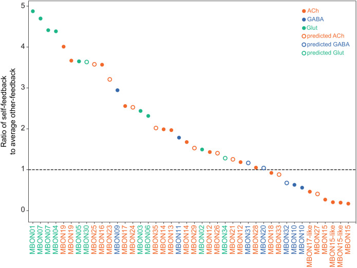 Figure 26—figure supplement 3.