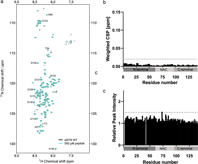 Extended Data Fig. 5