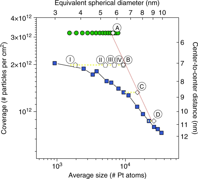 Fig. 9