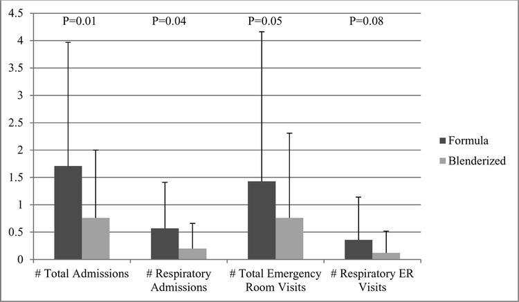 Figure: