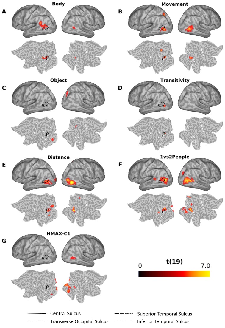 Figure 7.