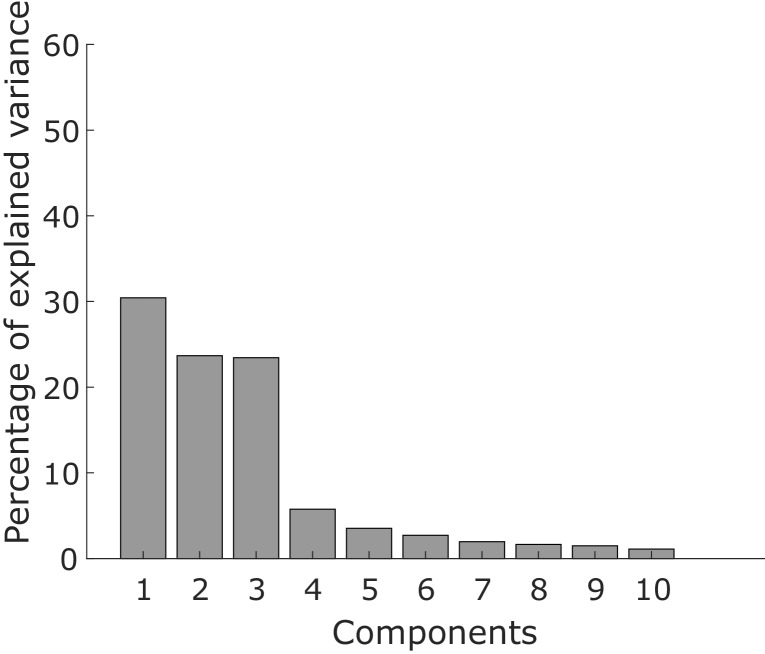 Figure 3—figure supplement 2.