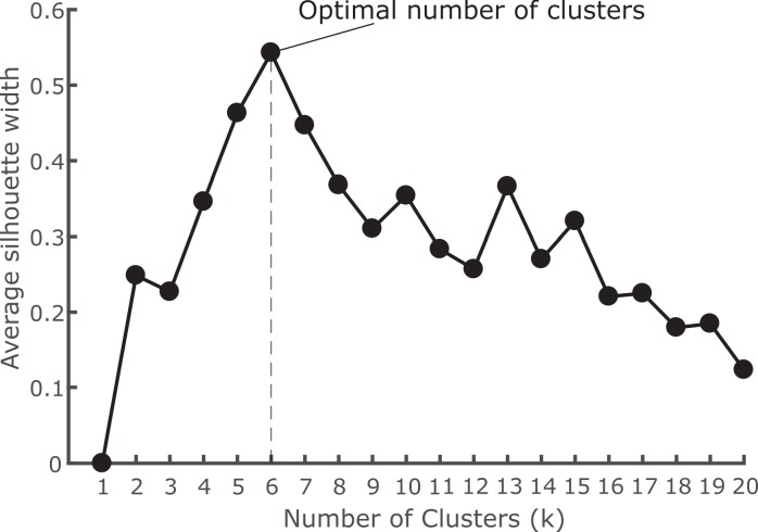 Figure 3—figure supplement 1.