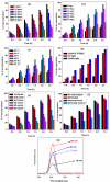 (a) Effect of concentration of dye, (b) effect of catalytic load, (c) effect of pH (d) effect of different lights (e) effect of recyclability (f) scavenger studies and (g) detection of OH radicals of 0.3 wt% Ag/NiO photocatalyst on dye degradation.