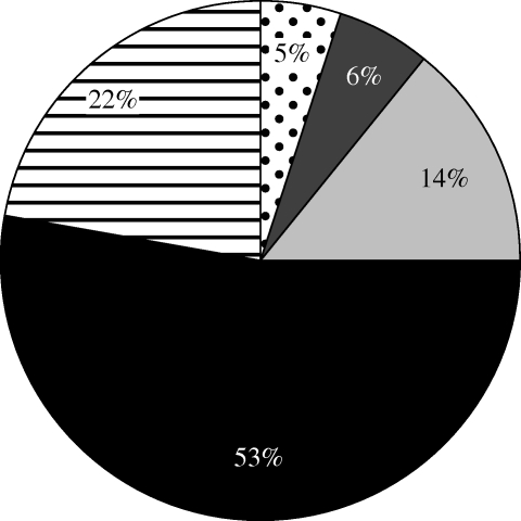 Figure 1.