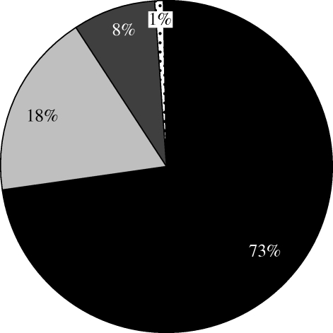 Figure 3.