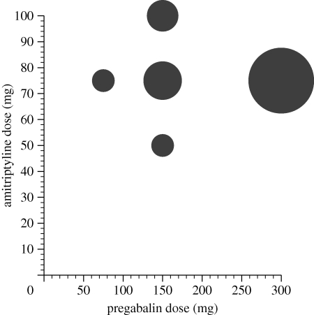 Figure 4.