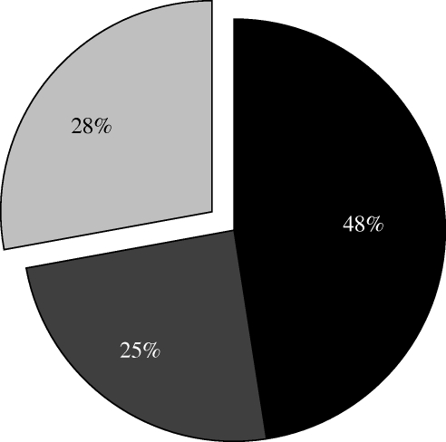 Figure 2.