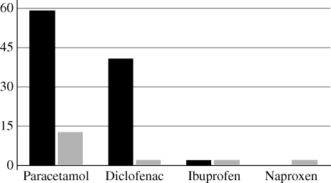 Figure 5.