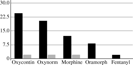 Figure 6.