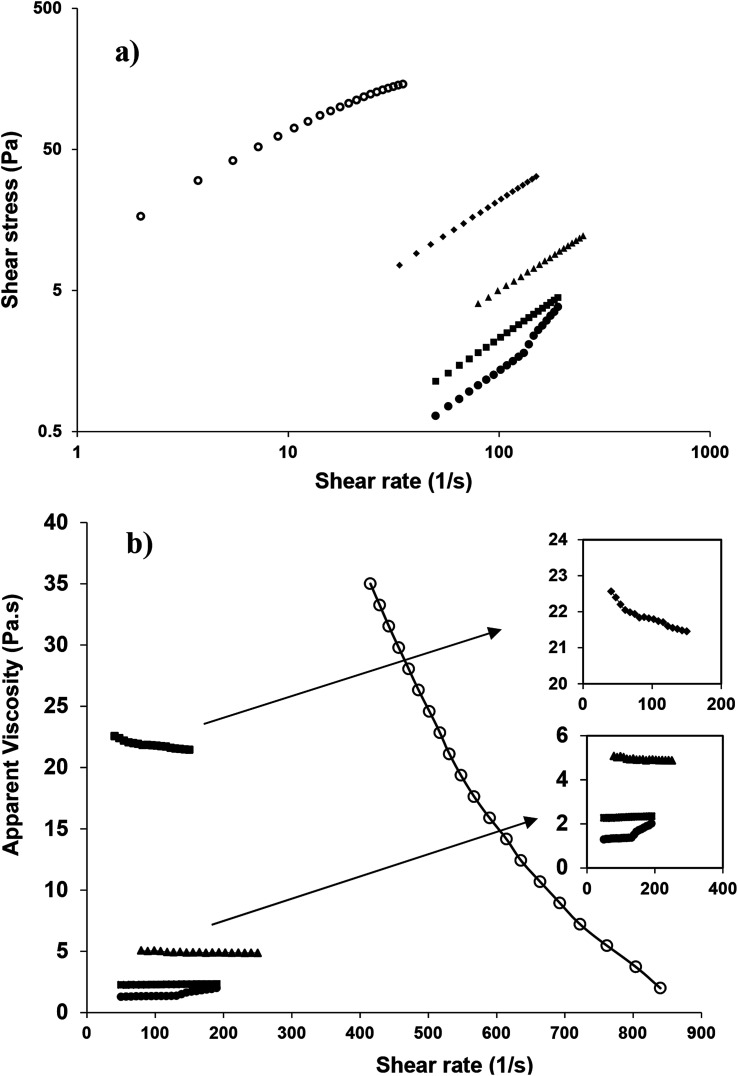 Fig. 9