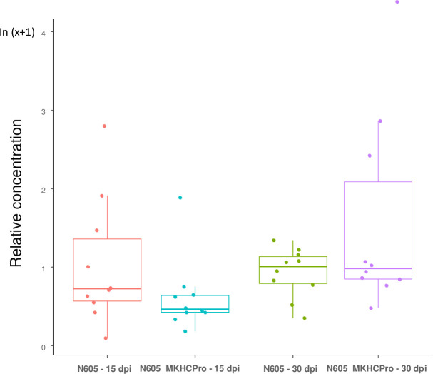 Fig 4