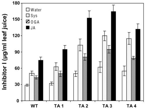 Figure 7.