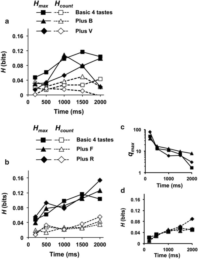 Figure 10.