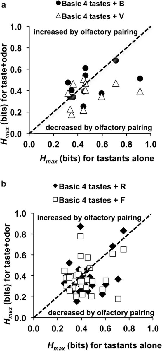 Figure 9.