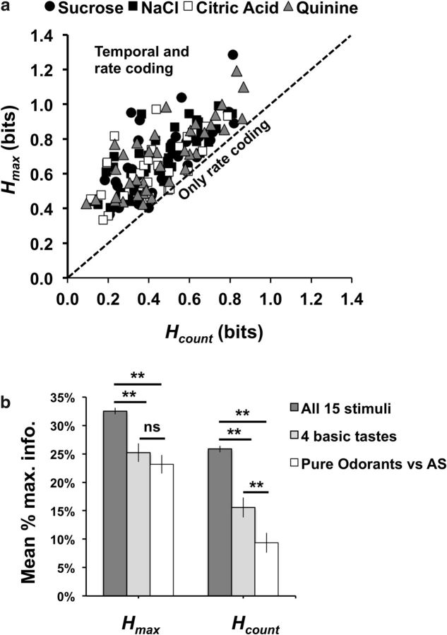 Figure 11.