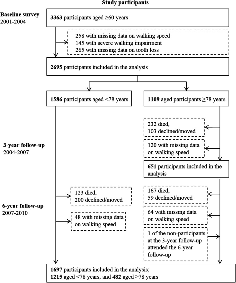 Fig. 1