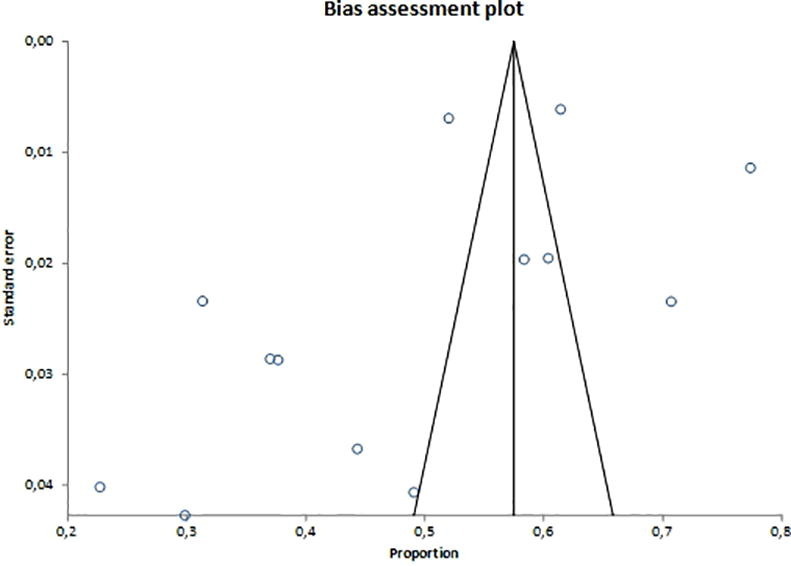 Supplementary figure 2