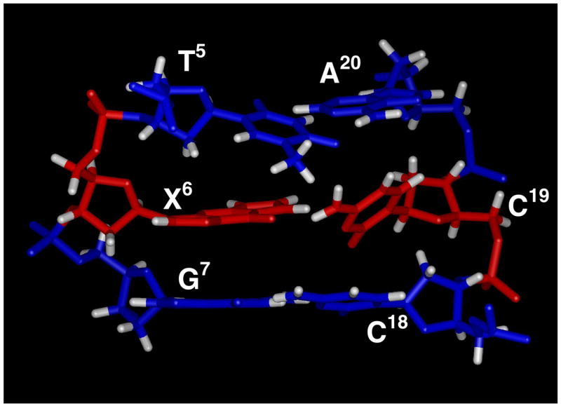 Figure 8