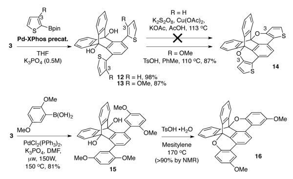 Scheme 2