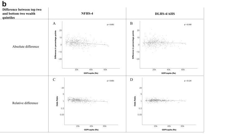 Fig. 2b