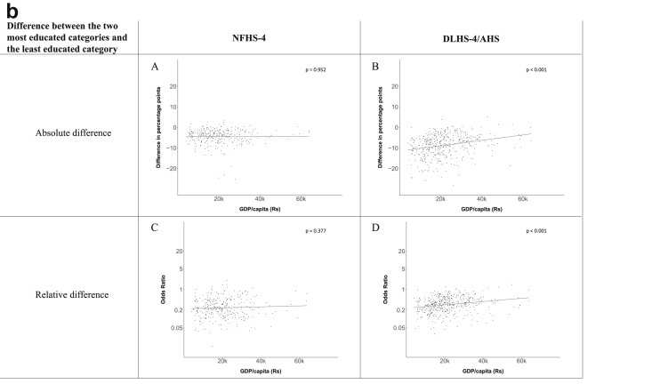 Fig. 7b