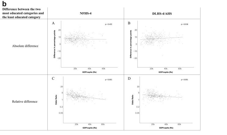 Fig. 3b