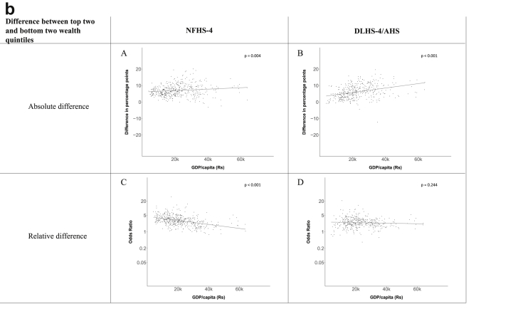 Fig. 4b