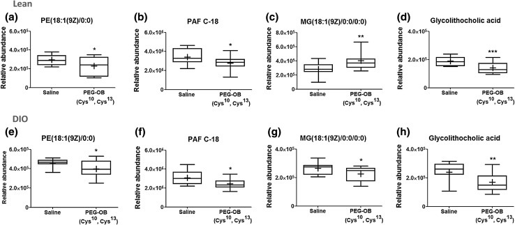 Fig. 4