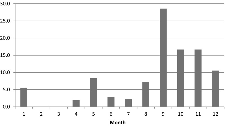 Fig. 1