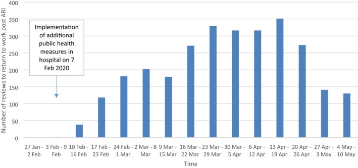 FIGURE 3