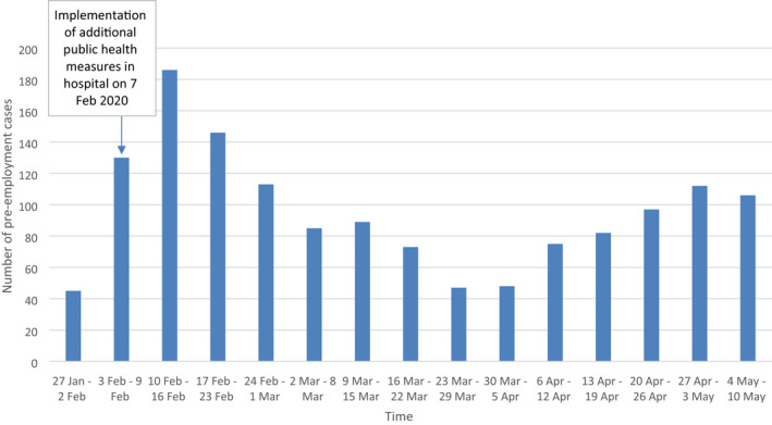 FIGURE 1