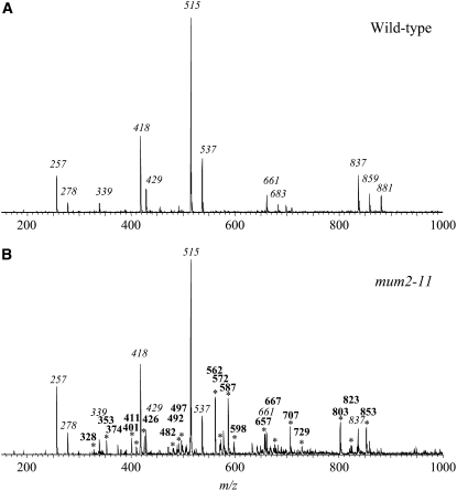 Figure 10.