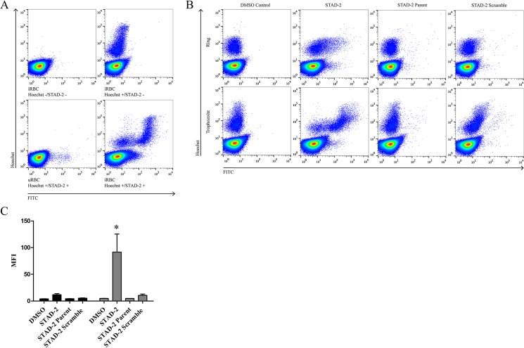 Fig 2