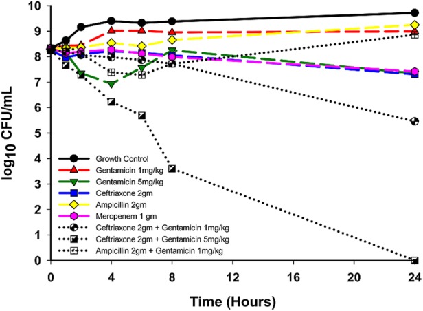 Figure 2