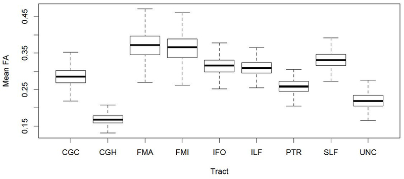 Fig.3