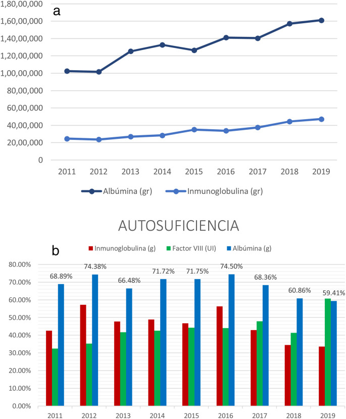 Figura 2
