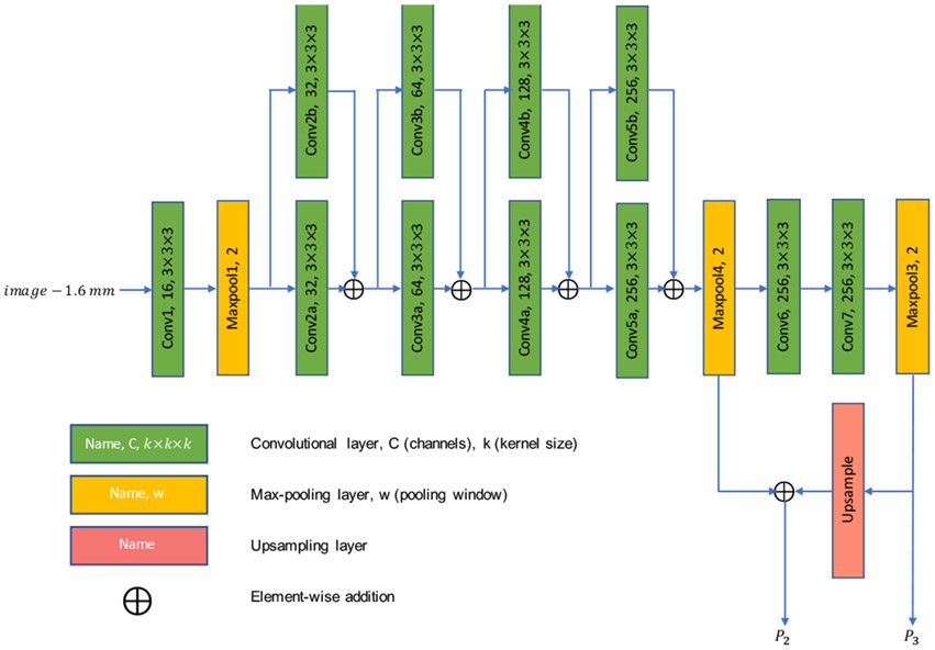 Fig. 2: