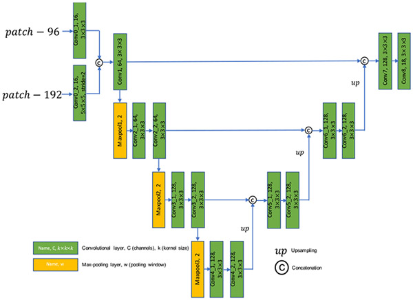 Fig. 3: