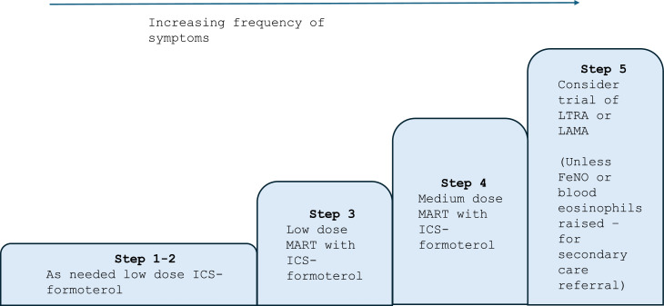 Fig 1:
